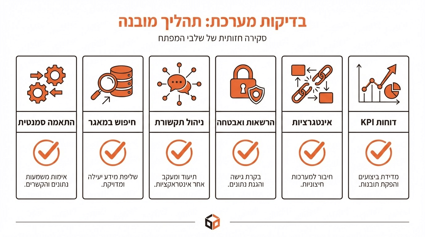 צ'ק-ליסט לבחירת מערכת גיוס חכמה