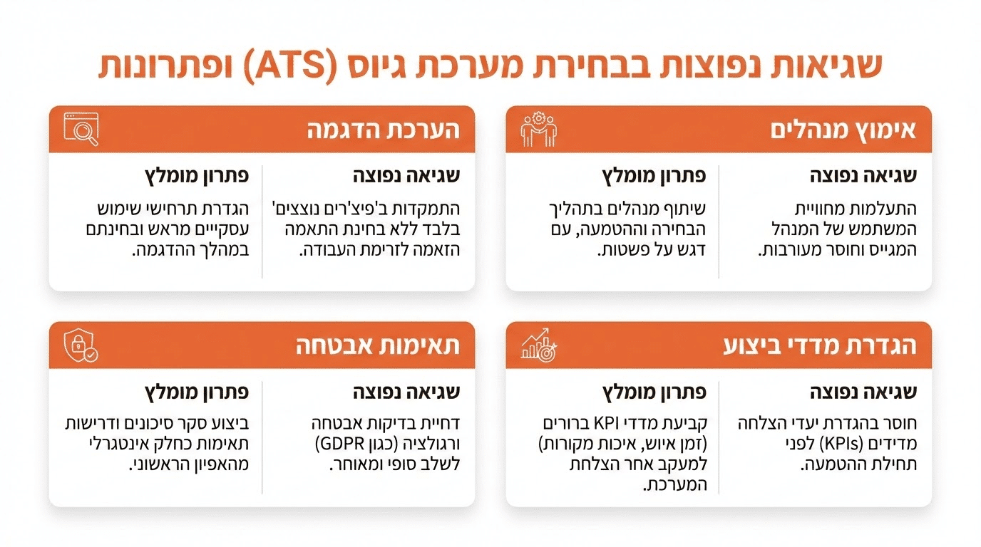 טעויות נפוצות בבחירת מערכת ATS ואיך להימנע מהן