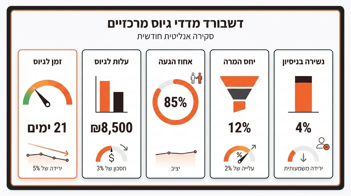 מדידת הצלחה בגיוס המוני