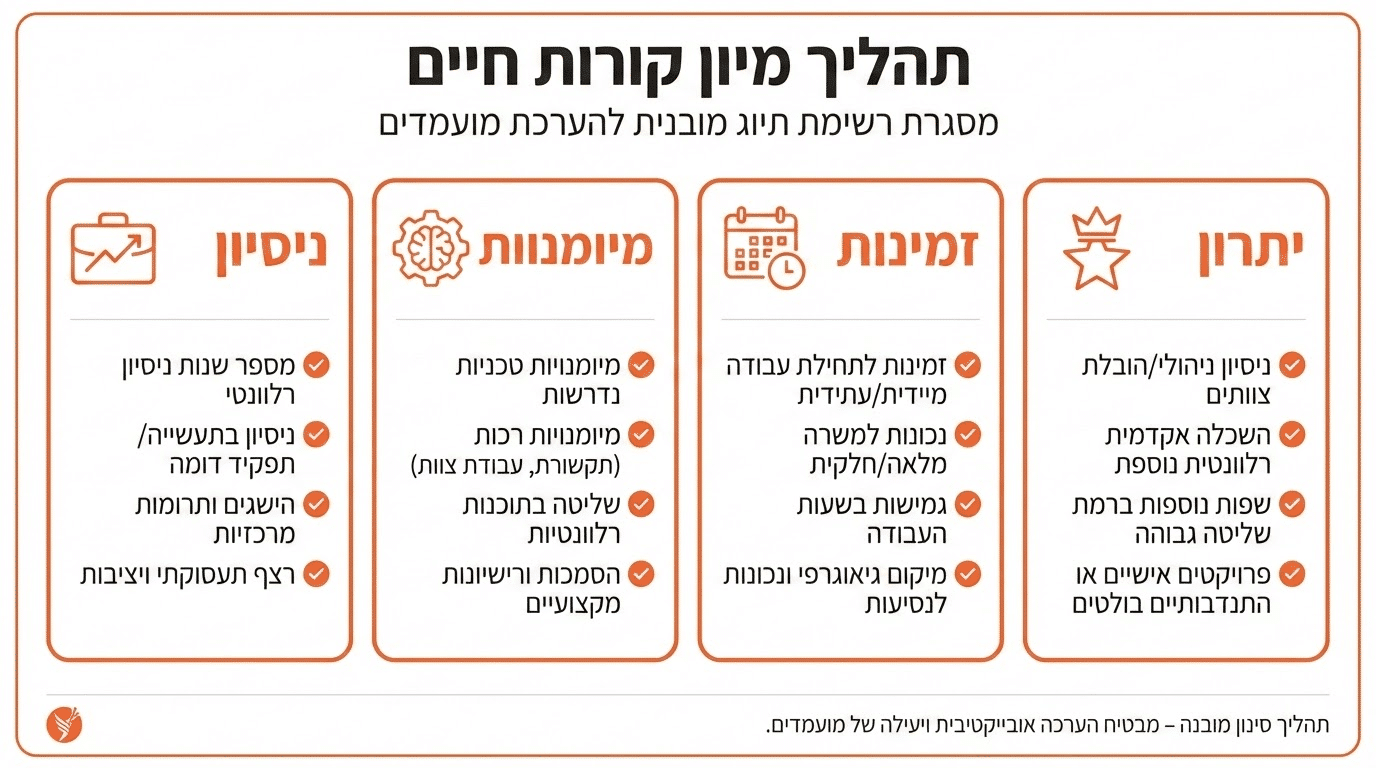 איך מסננים קורות חיים בצורה יעילה והוגנת