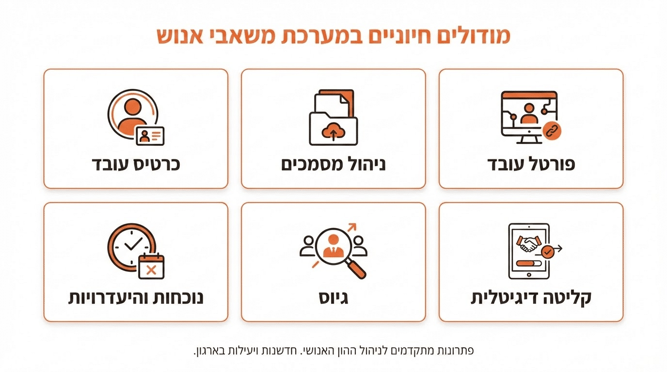 אילו מודולים חייבים להיות במערכת משאבי אנוש מודרנית
