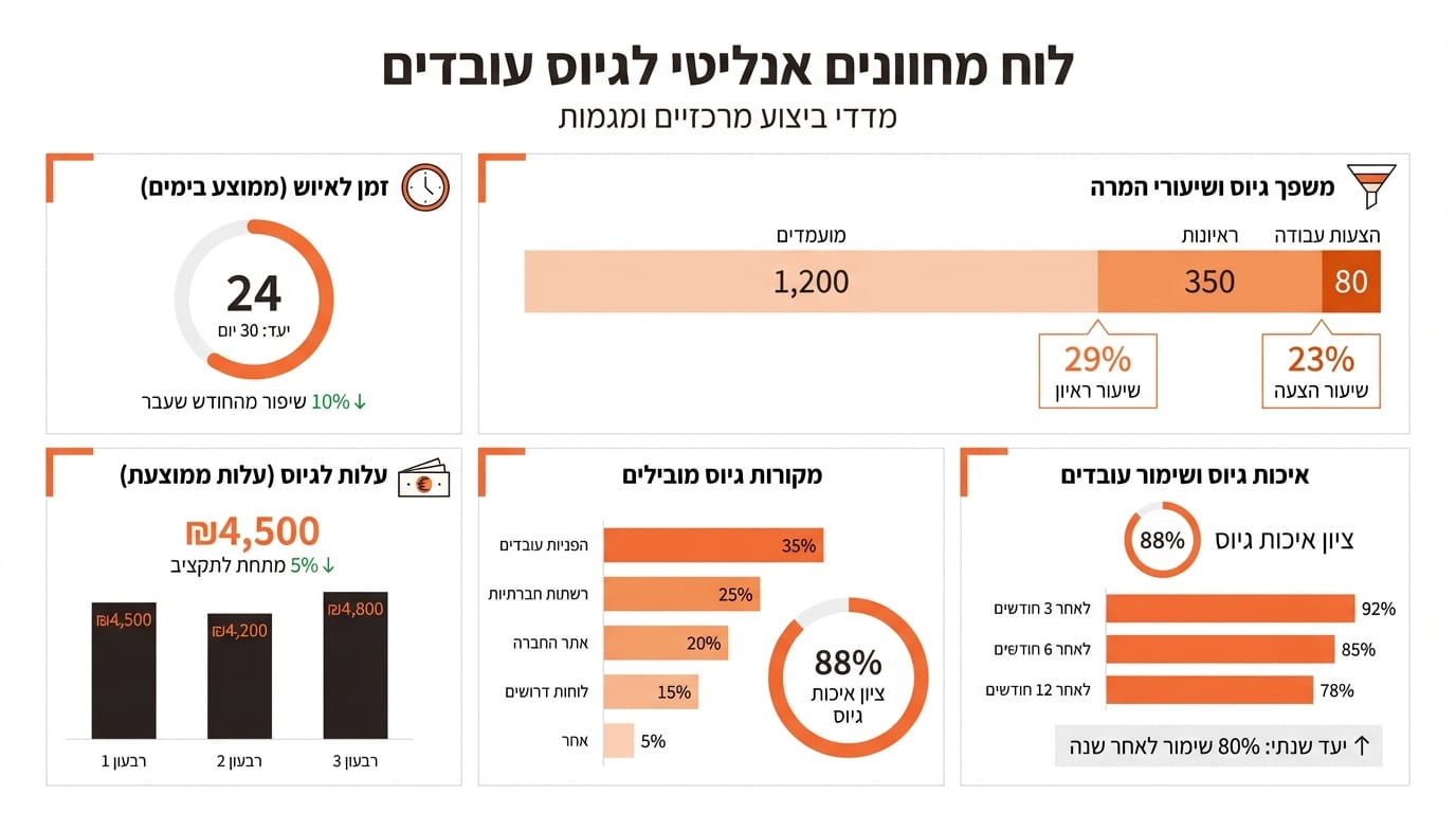 טעויות נפוצות בהטמעת מערכת ATS