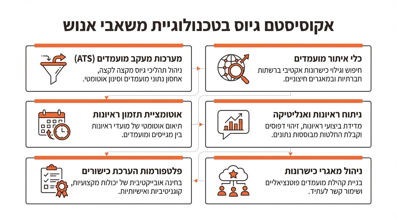 האם AI בגיוס מגדיל הטיות או מקטין אותן