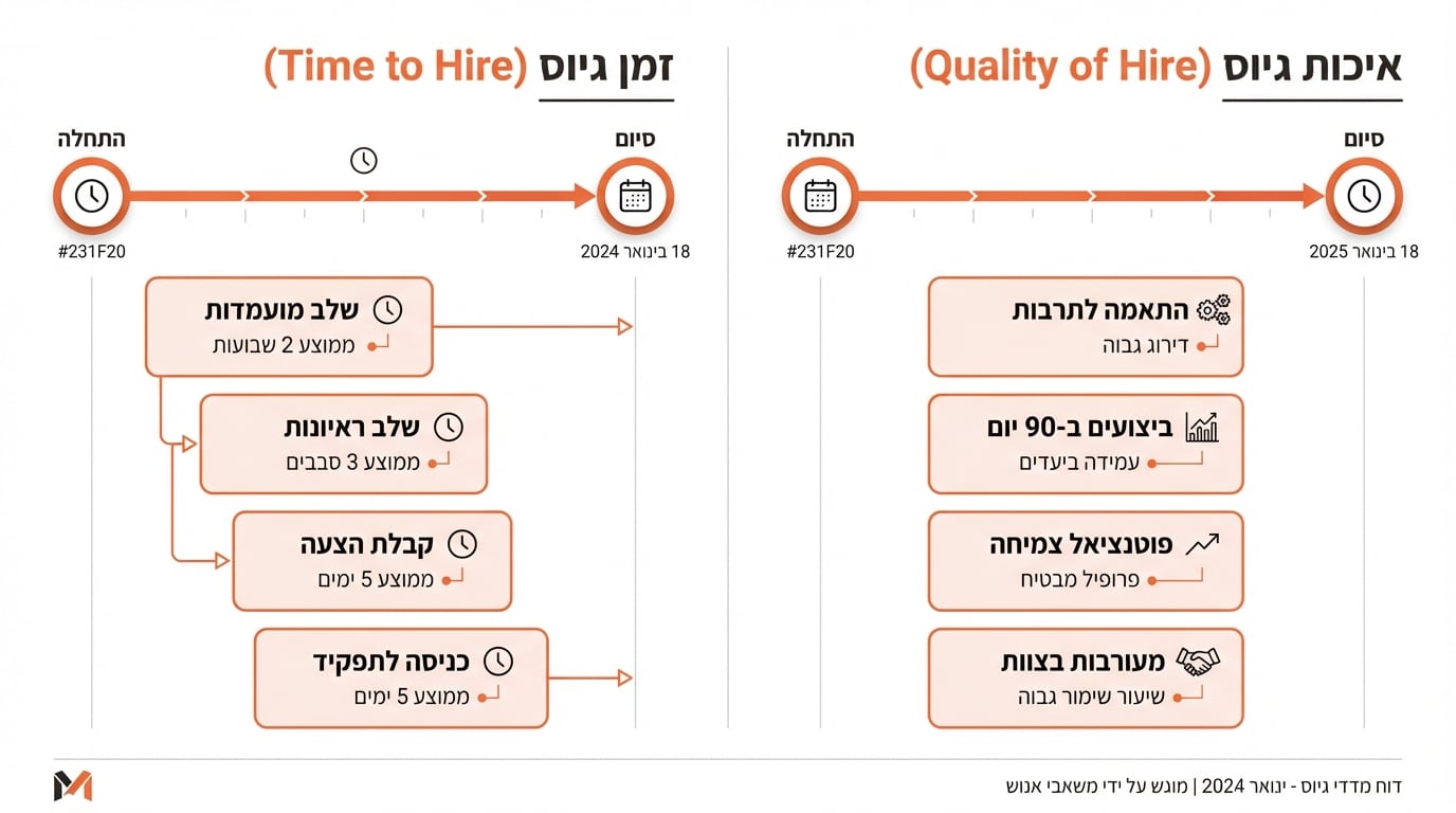 בניית דשבורד גיוס שמנהלים משתמשים בו - HunterAI Niloosoft