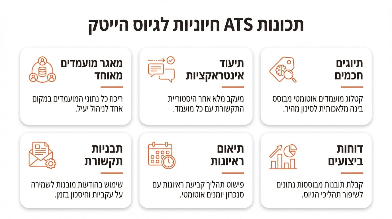 הפיצ׳רים החשובים ביותר במערכת גיוס להייטק