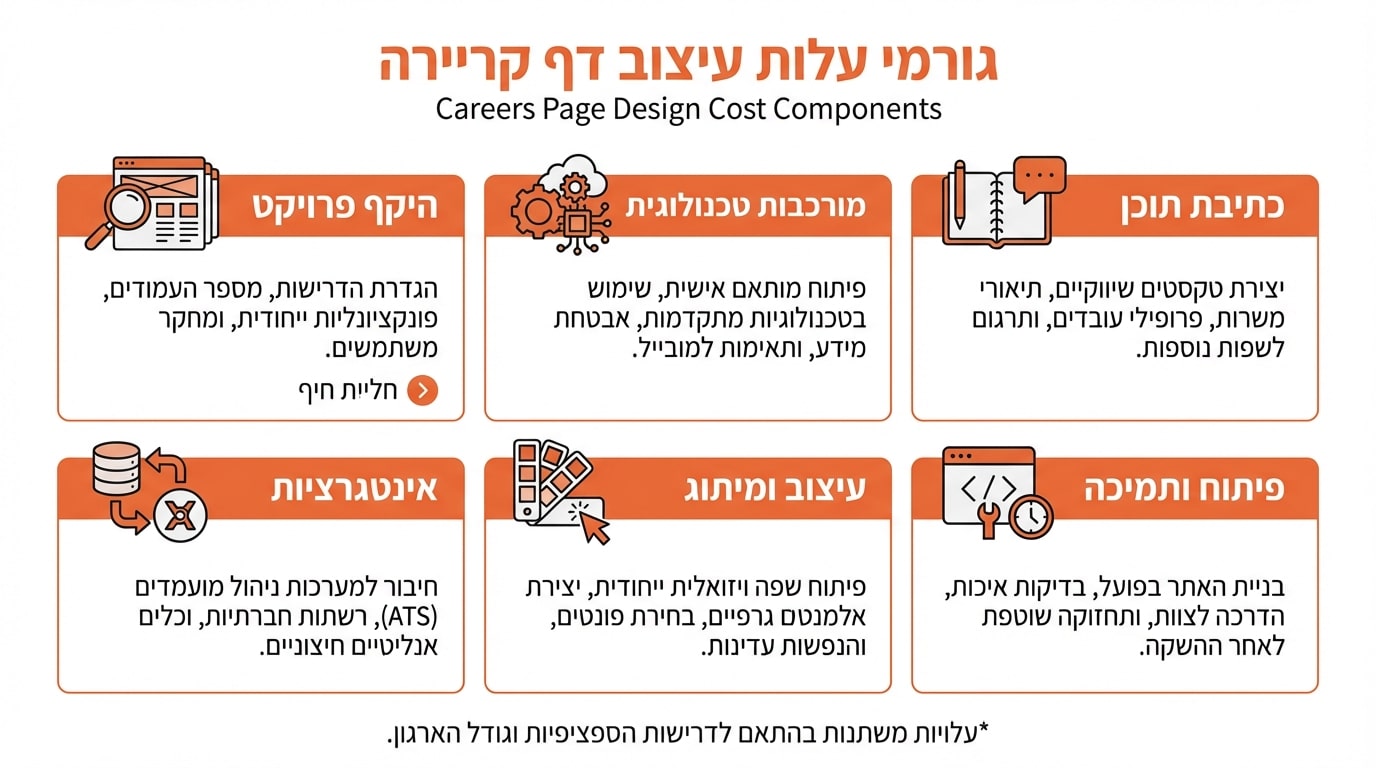 טעויות נפוצות שגורמות למועמדים לעזוב את עמוד הדרושים