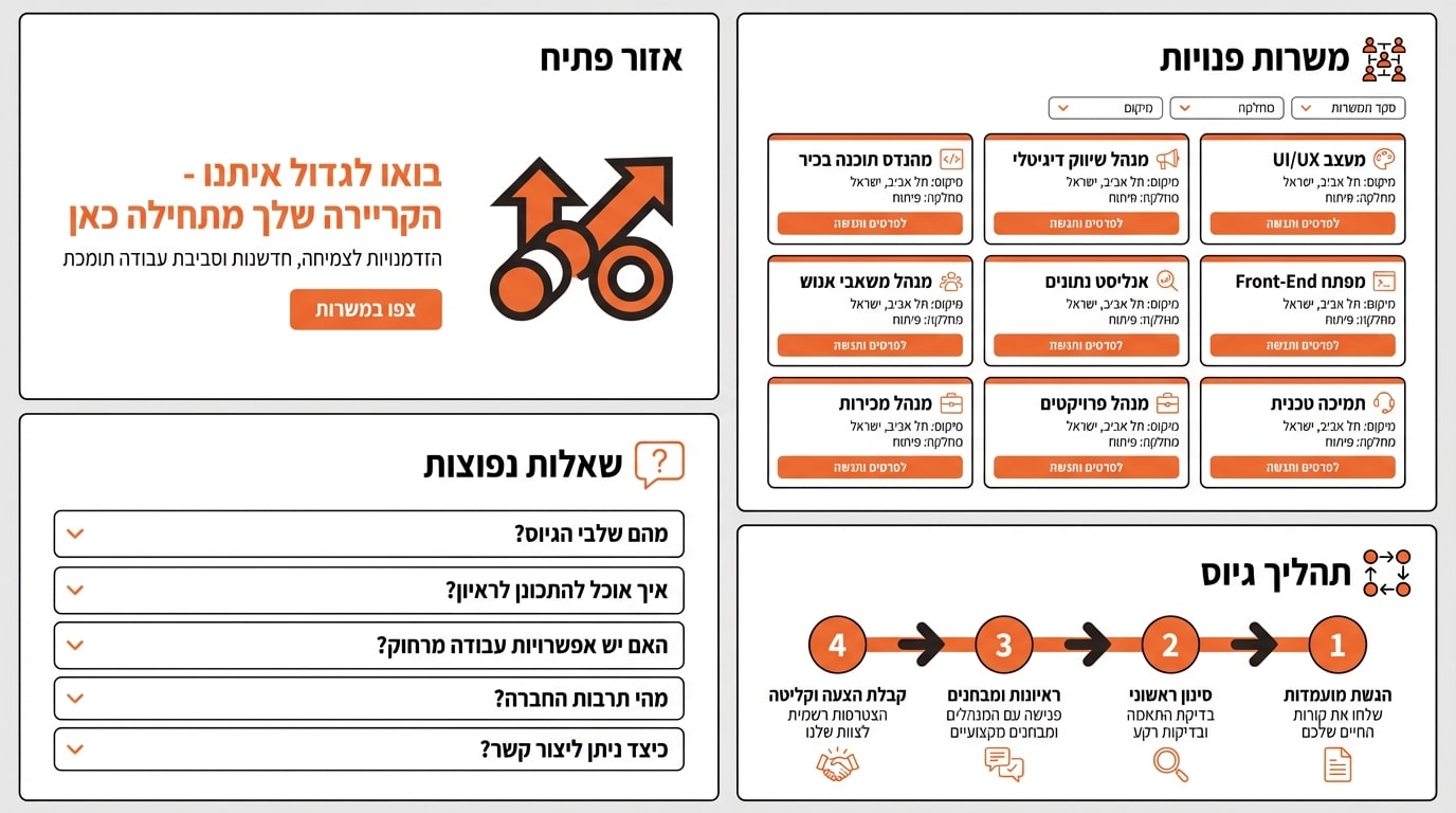 מעבר מועמדים ממערכת לאתר חיצוני בתהליך גיוס