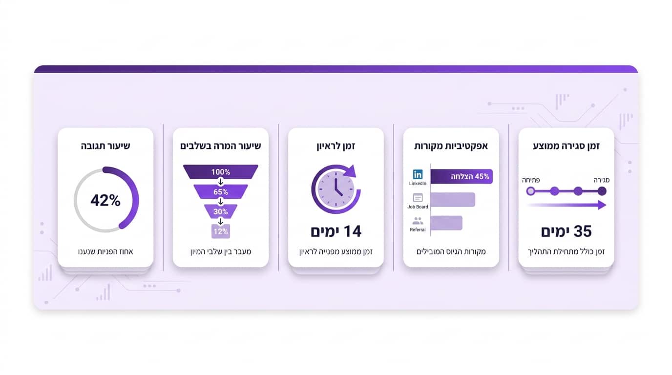 איך מודדים הצלחה בניהול משרות מרובות בעזרת KPI של חיפוש עבודה