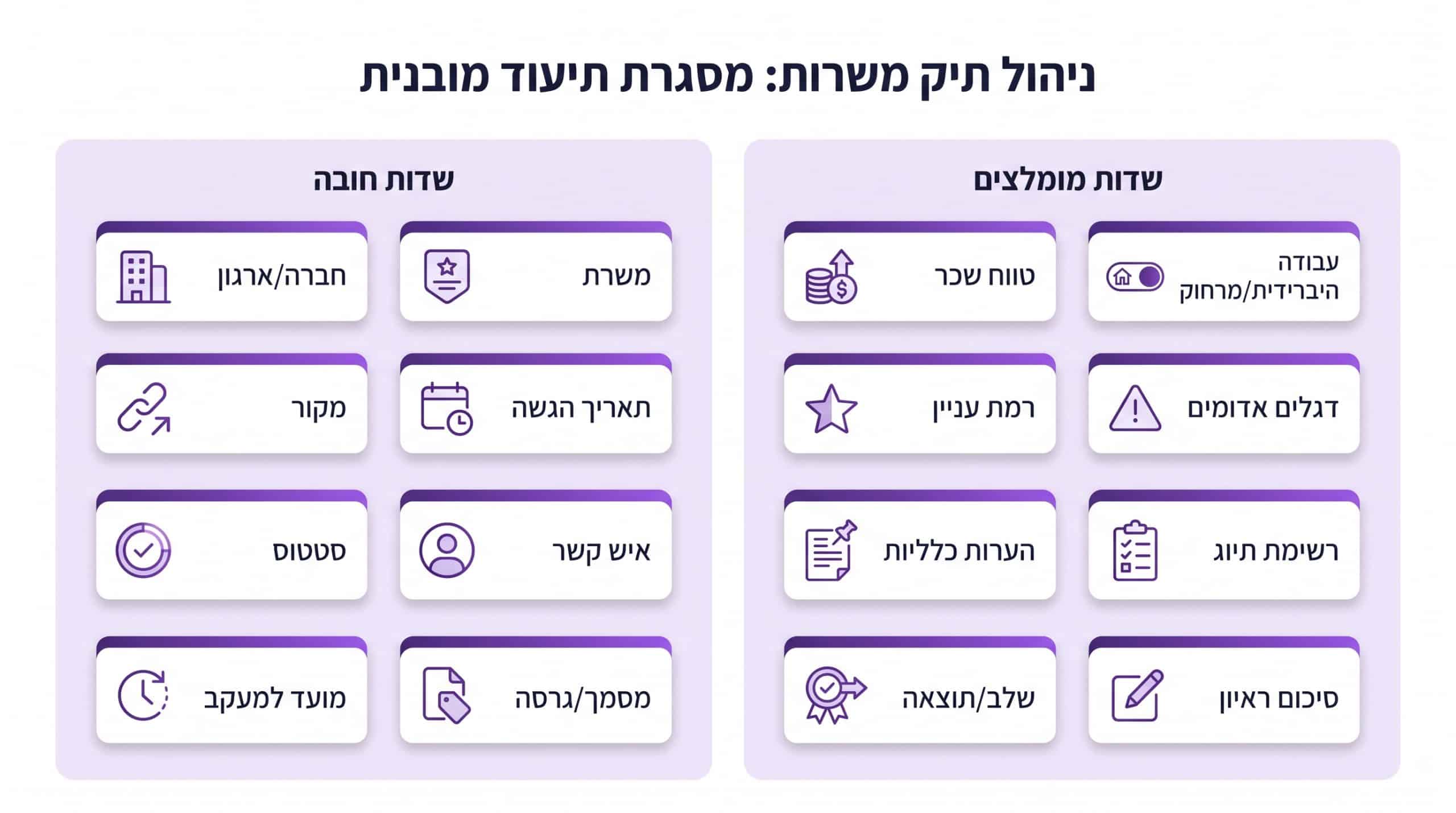 מה חייבים לתעד בכל משרה כדי לנהל פורטפוליו משרות בצורה מסודרת